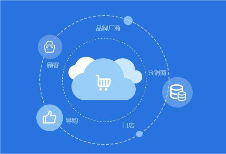 单商户商城系统源码：定制化电商平台的创业之选