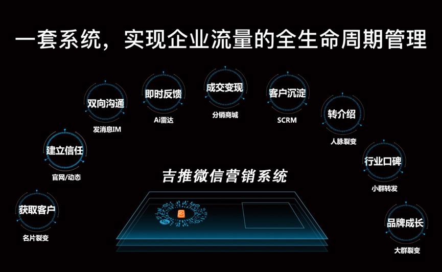 AI智能名片：数字时代商务网络的智慧连接