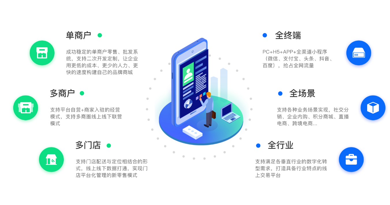 分销商城系统：连接供应与需求的智慧桥梁