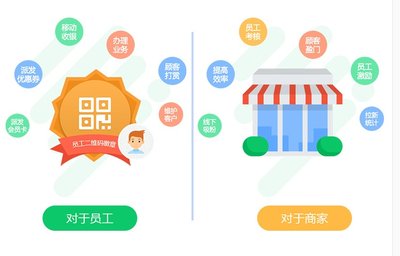 分销商城系统模式与传统分销模式的比较