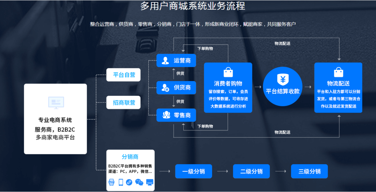 多用户商城系统开源：共享创新，打造数字商业新风潮