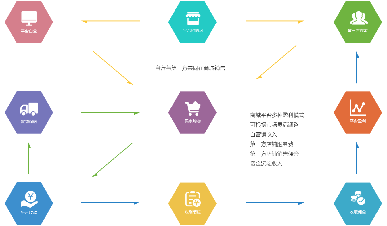 多用户商城系统