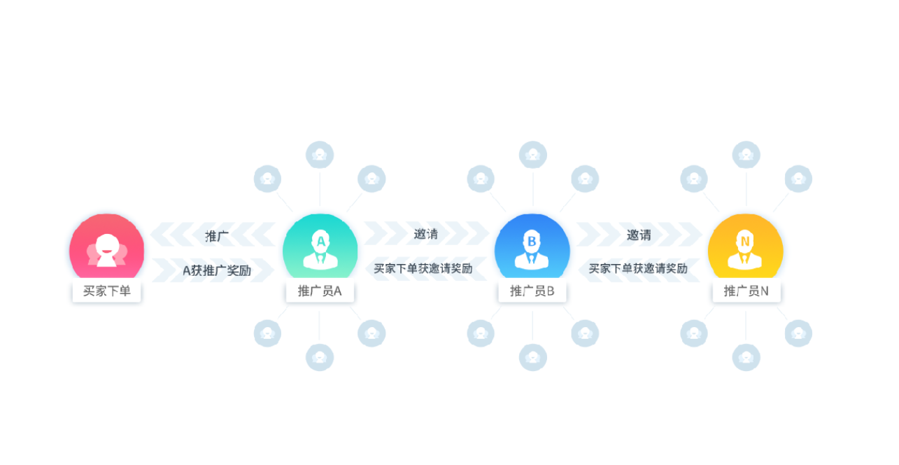 商城分销：创新合作模式的驱动力