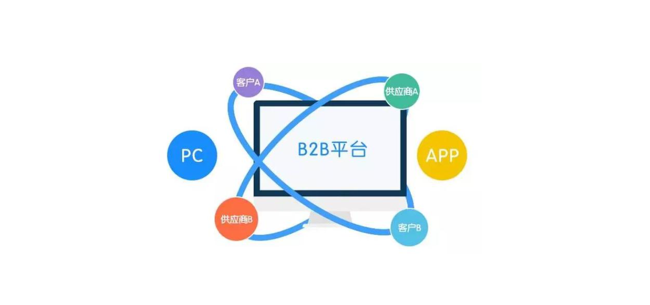 商城分销：共创成功的合作模式