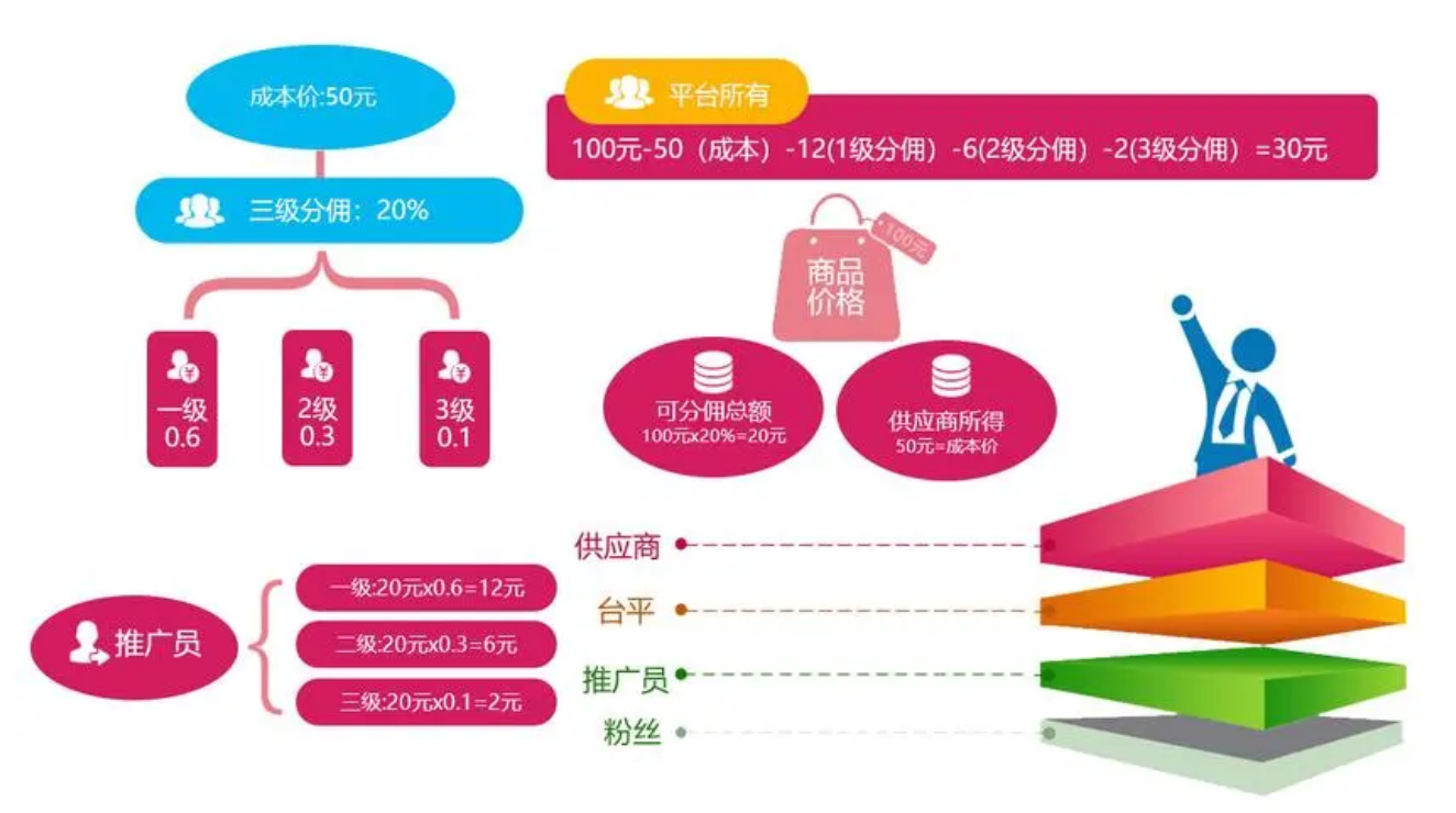 无限拓展，共赢未来：分销商城系统引领新商业模式