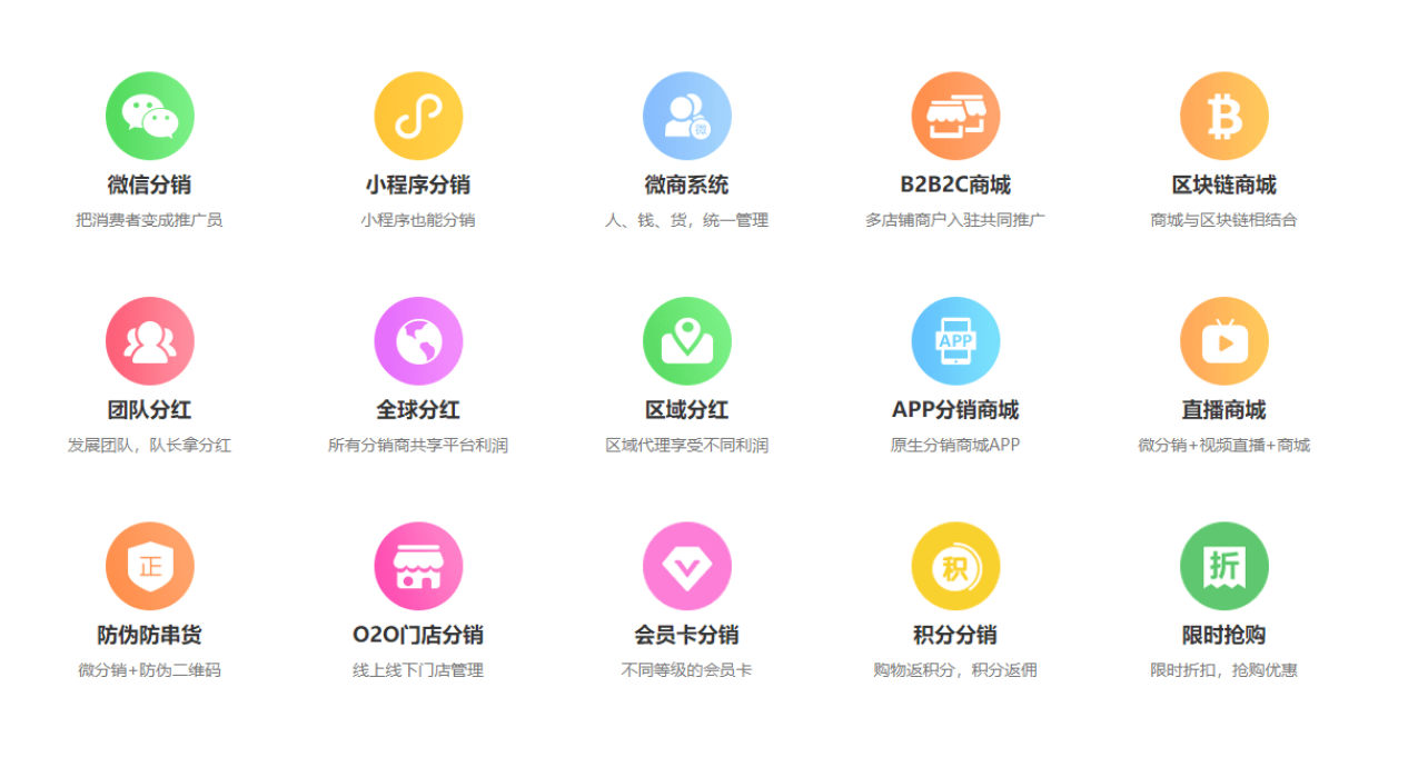 连接商业未来，共赢创新时代：分销商城系统引领企业腾飞
