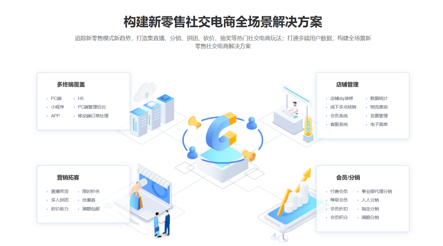 构建未来新零售社交商城系统：多终端覆盖，全场景解决方案