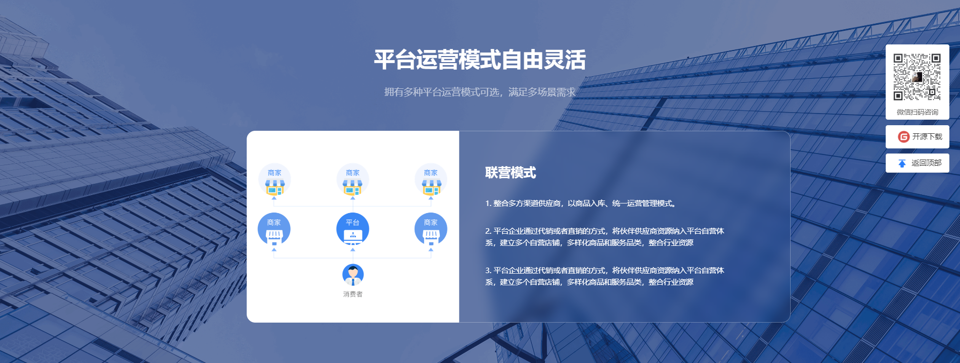 商城分销系统：开启共赢之道