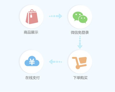 打造全能商城系统，助力资源转化，实现营销新突破！