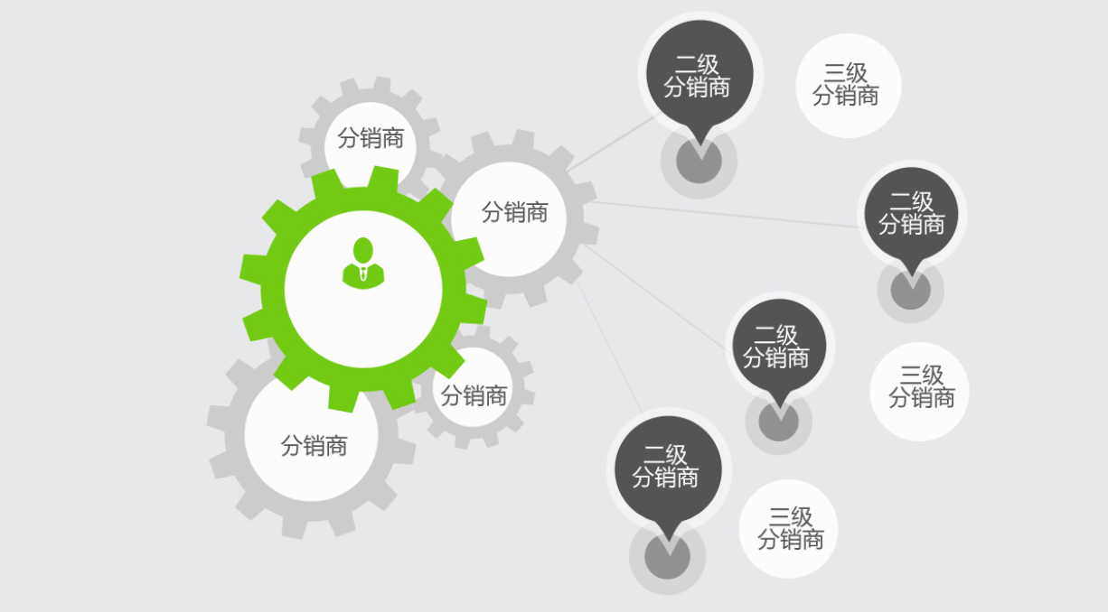 社交化分销商城系统：打造用户中心化的多渠道运营