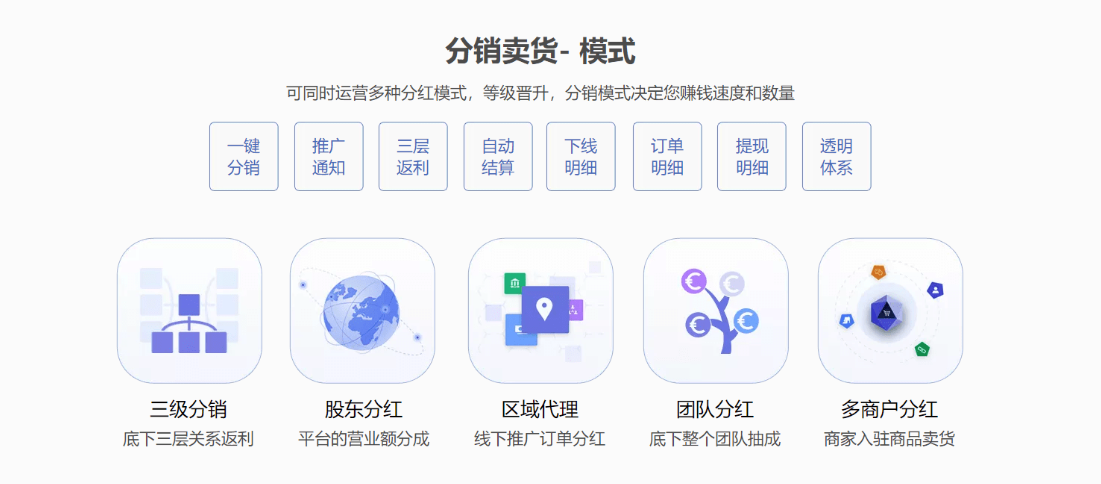 分销商城系统：打造赢利的合作网络，推广您的业务