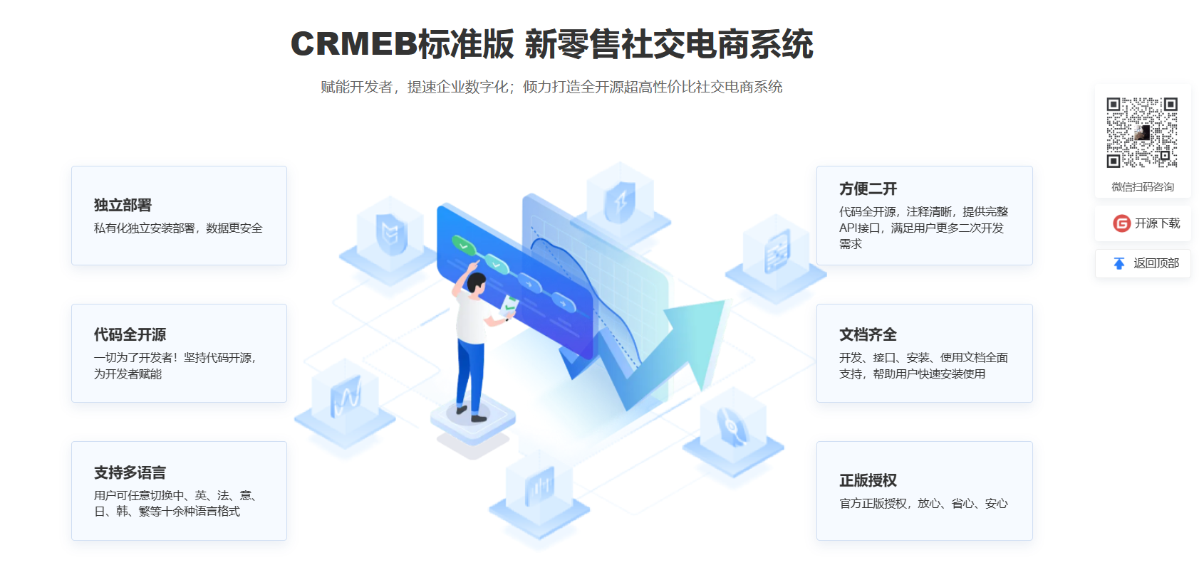 开源商城系统：私有化独立部署，代码全开源，支持多语言，方便二次开发