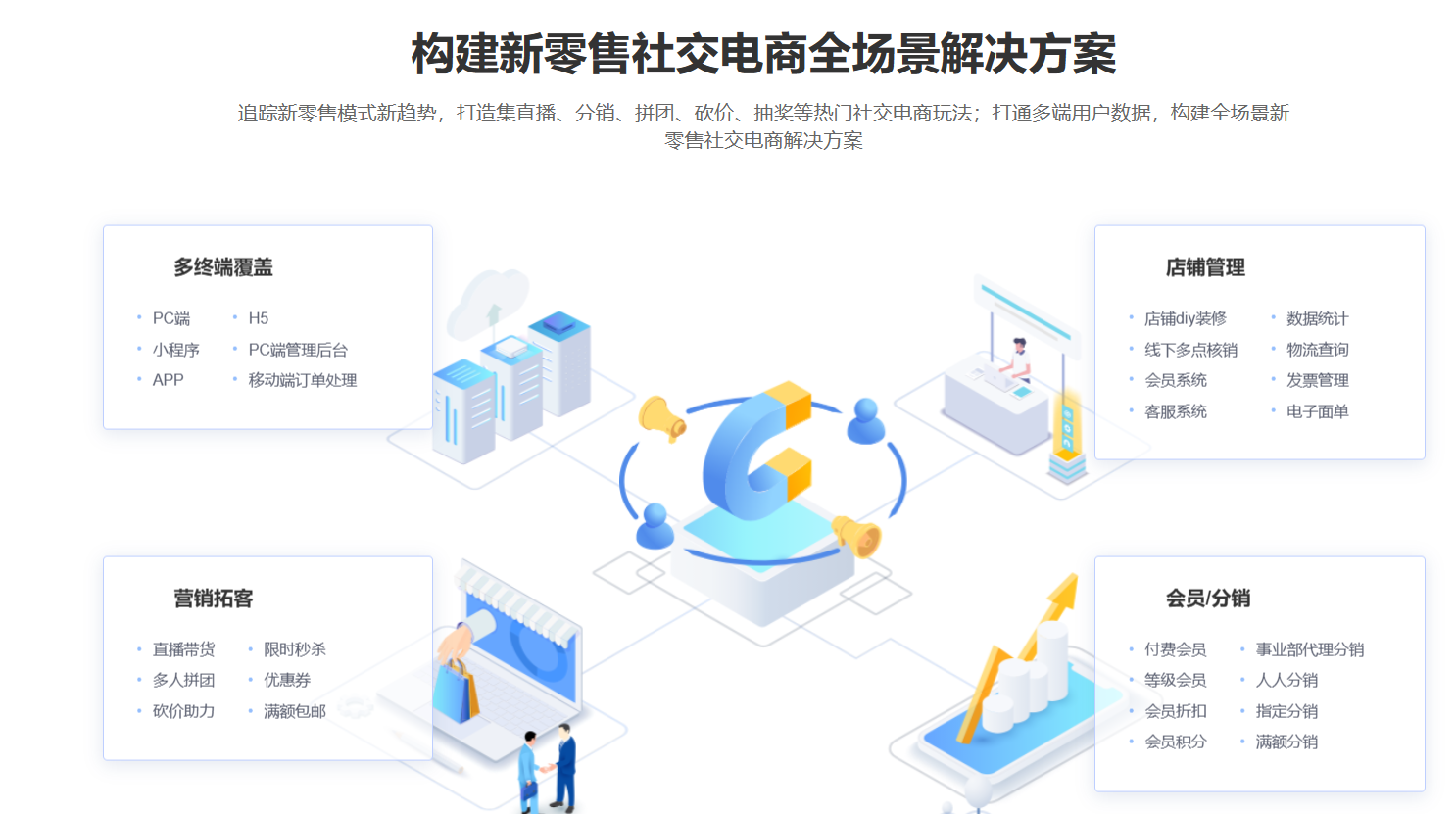 商城系统构建新零售社交电商全场景解决方案：抓住新趋势，实现多终端覆盖