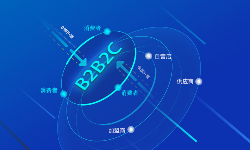 打造多商户商城系统，自由灵活运营模式，满足多场景需求，助您实现商业多元化！
