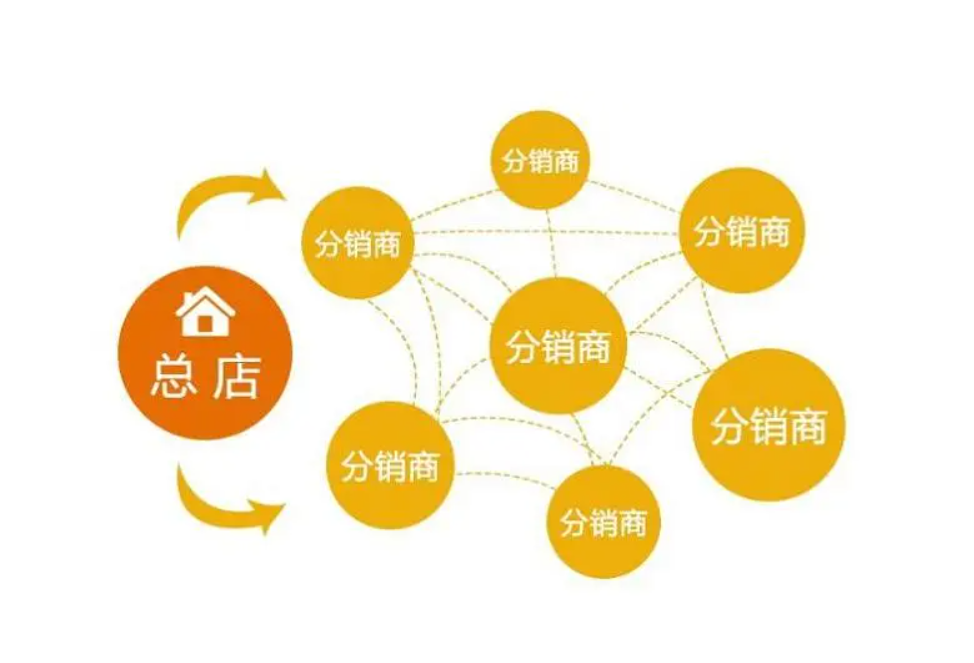 分销商城系统