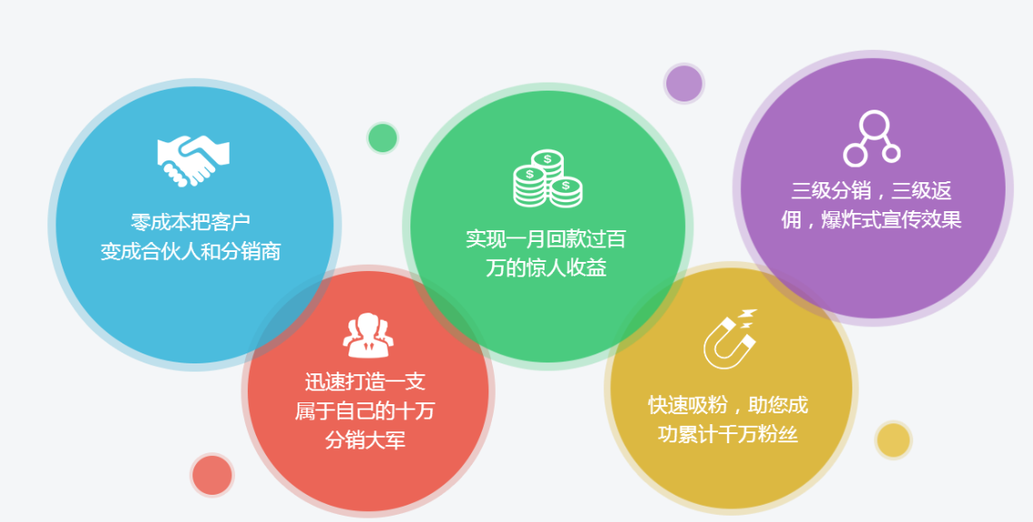 分销商城系统：解锁多维度分销特点的强大潜力