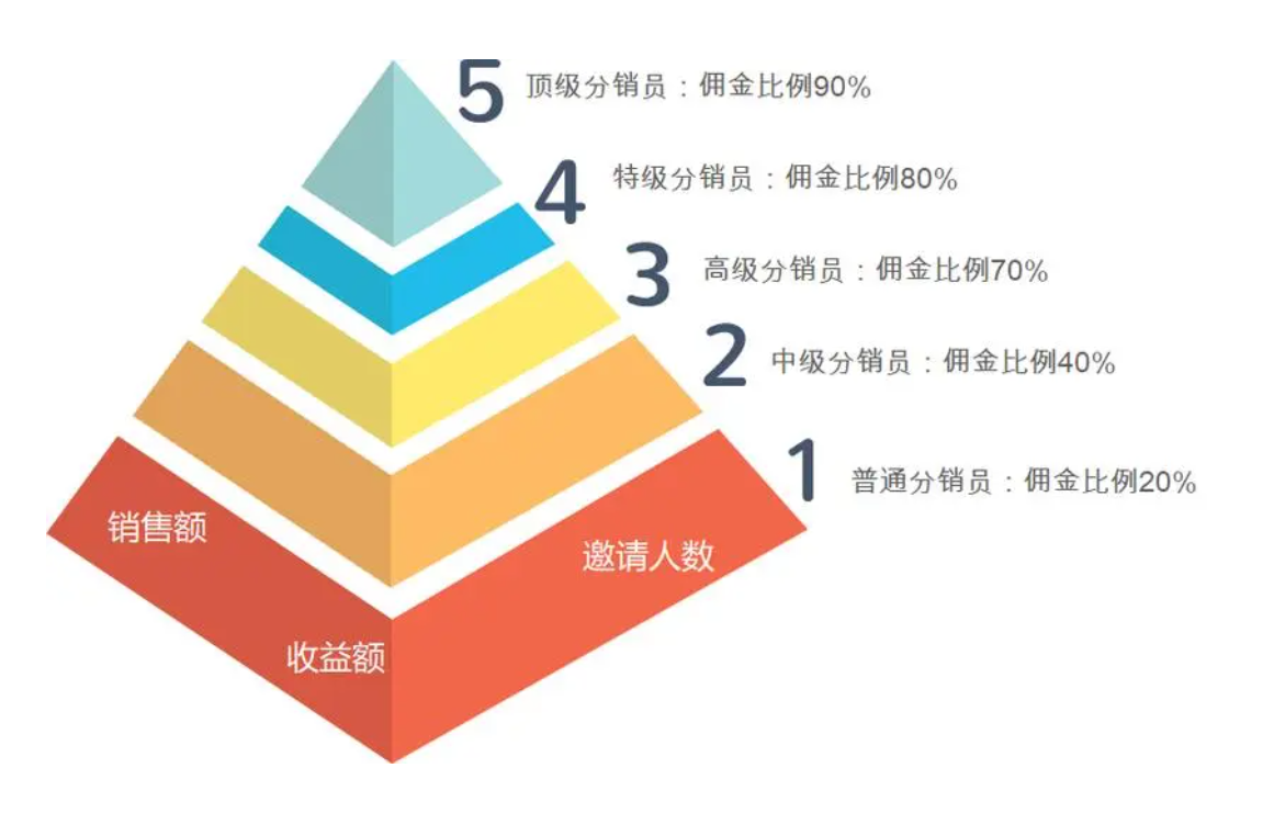 开启销售新纪元：选择分销商城系统，激发您的潜力