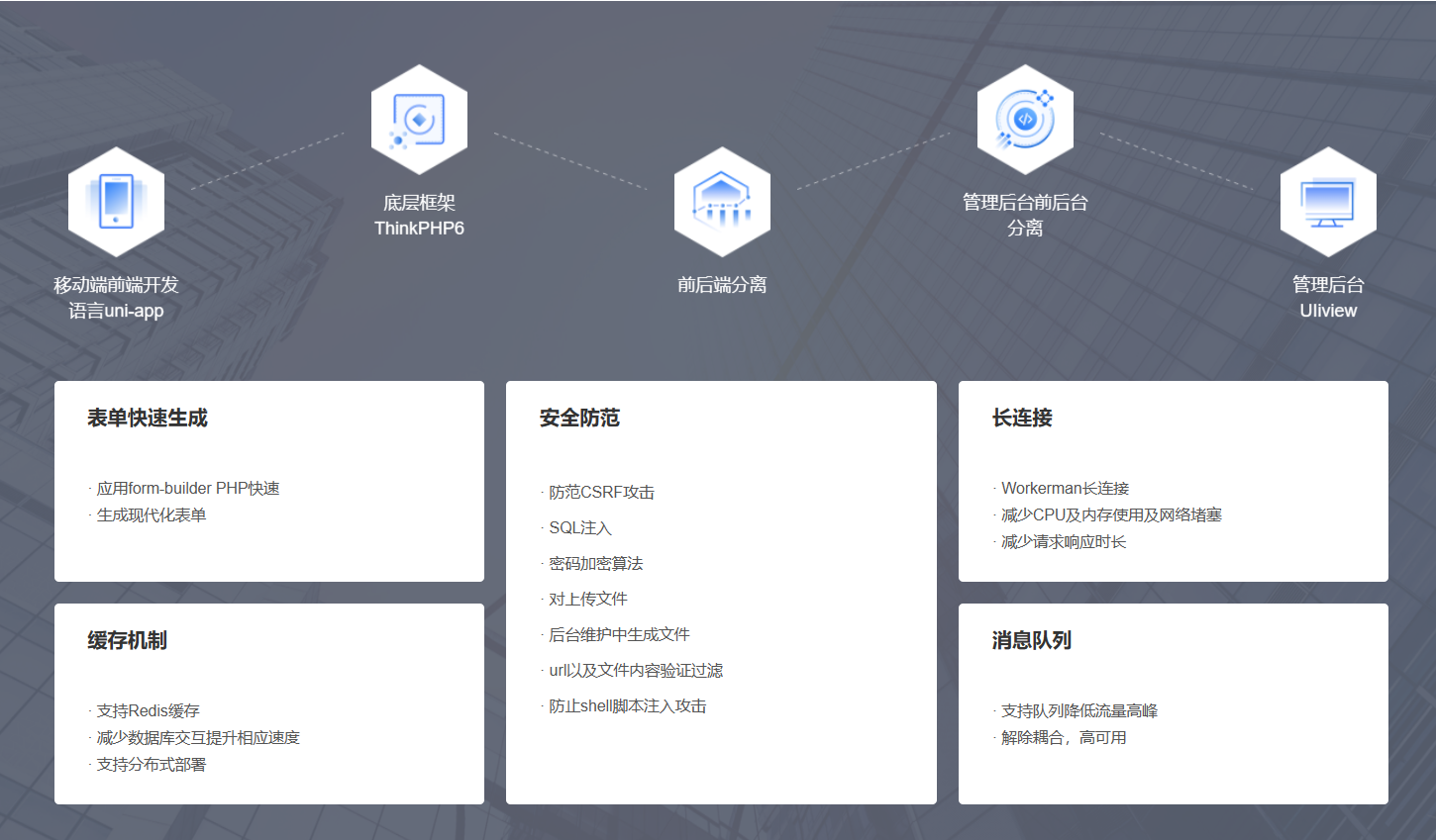 商城系统技术框架：引领行业的前沿创新