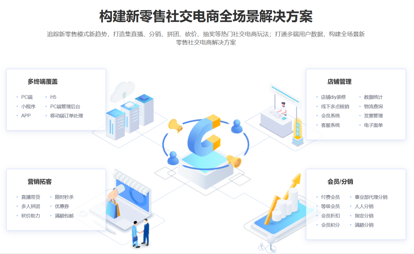 多终端覆盖，一站式解决方案：商城系统的强大功能概览