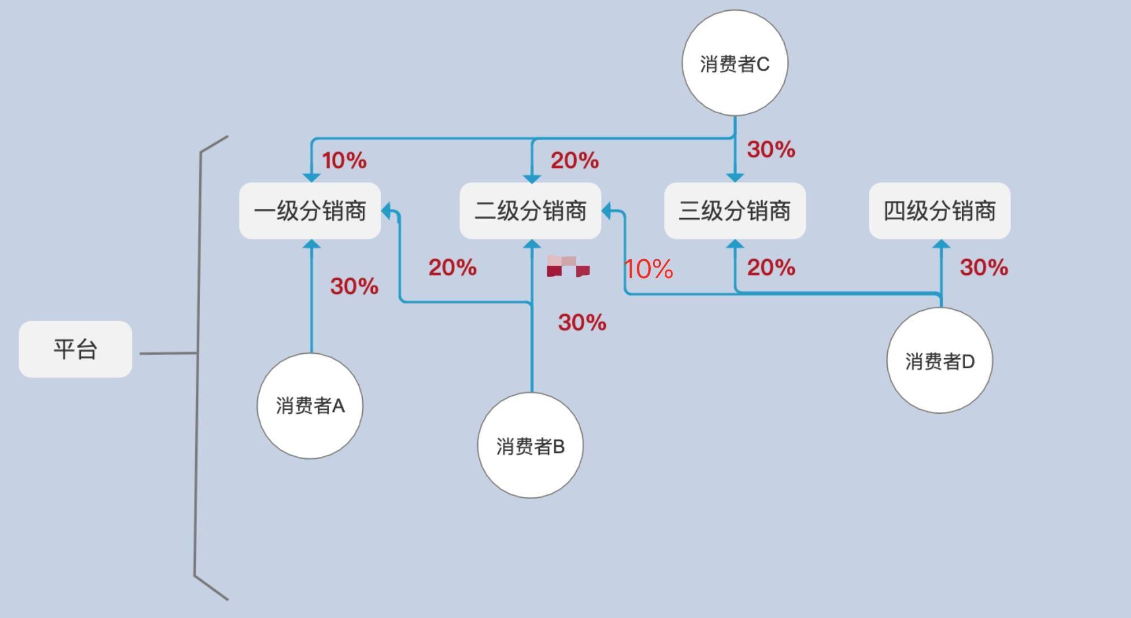 探索分销商城的特点与优势