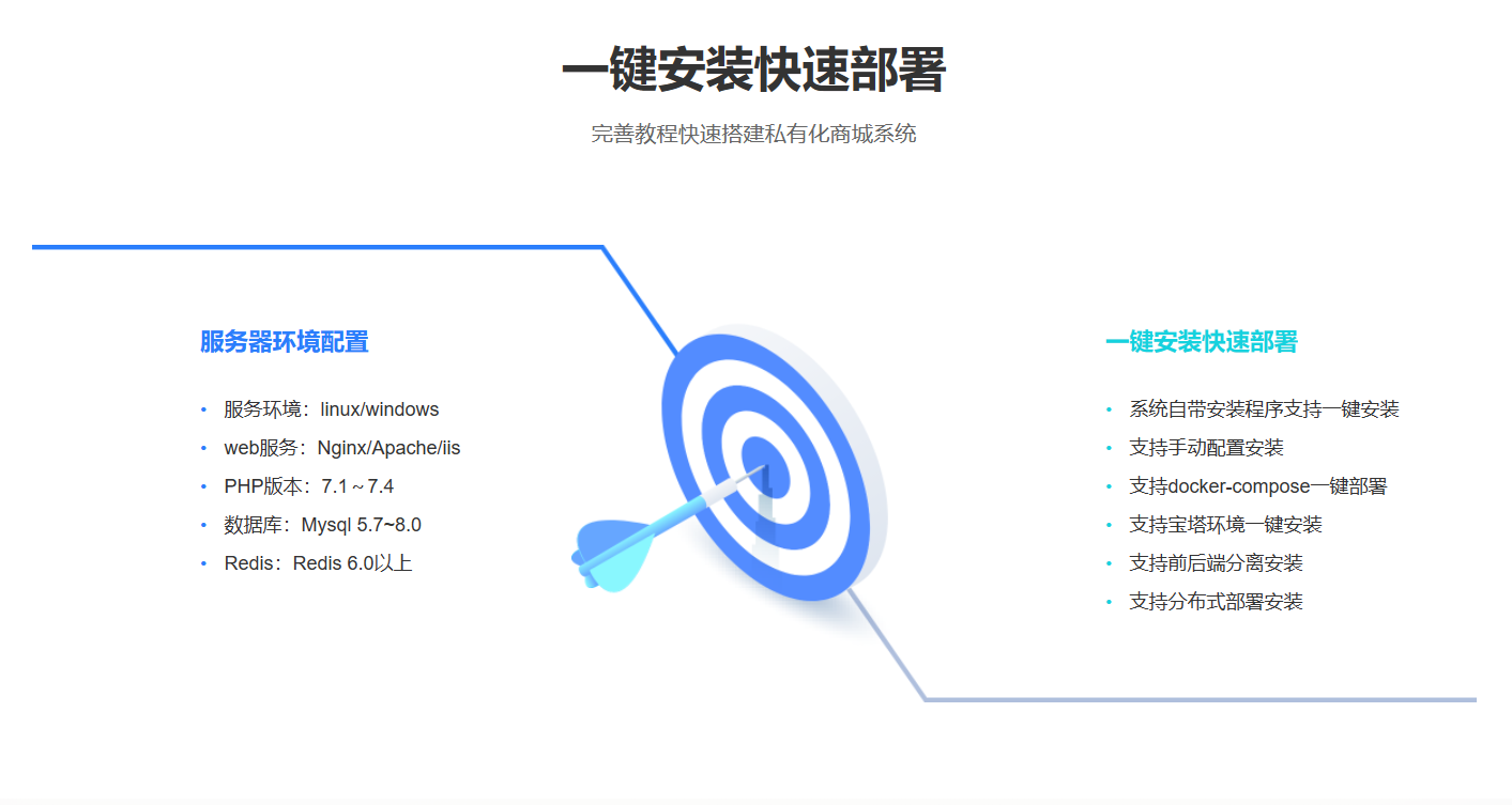 一键安装快速部署私有化商城系统：轻松搭建您的电商平台