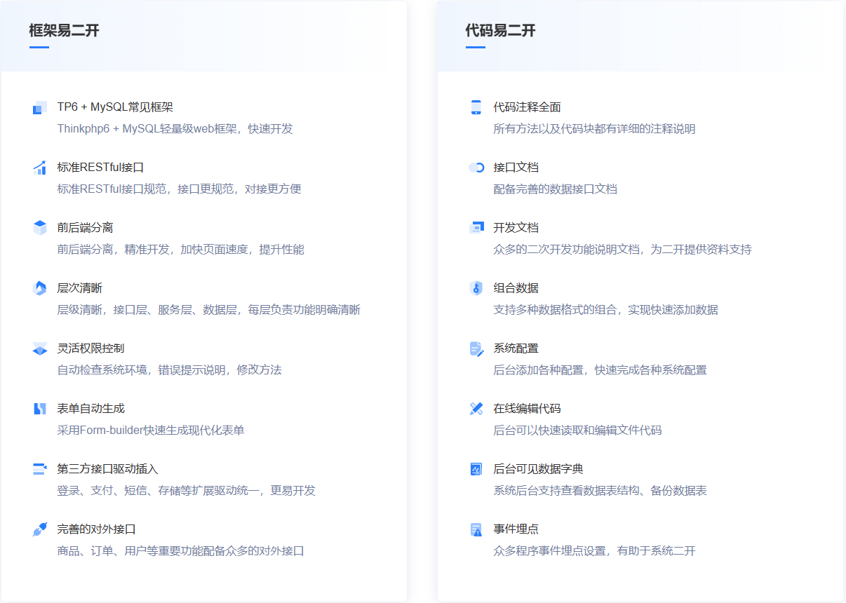 构建高效商城系统：ThinkPHP6 + MySQL轻松二次开发