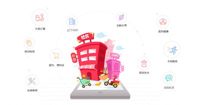 推广营销：利用分销商城系统实现效果最大化