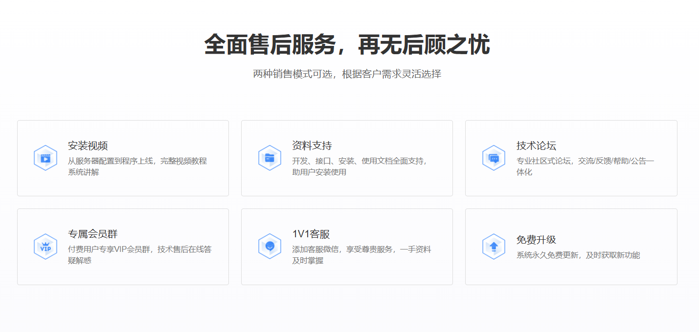多用户商城系统：全面售后服务与强大支持，助您无后顾之忧