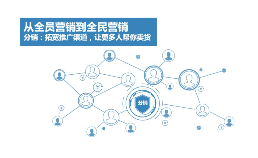 分销模式：多渠道销售的商业策略