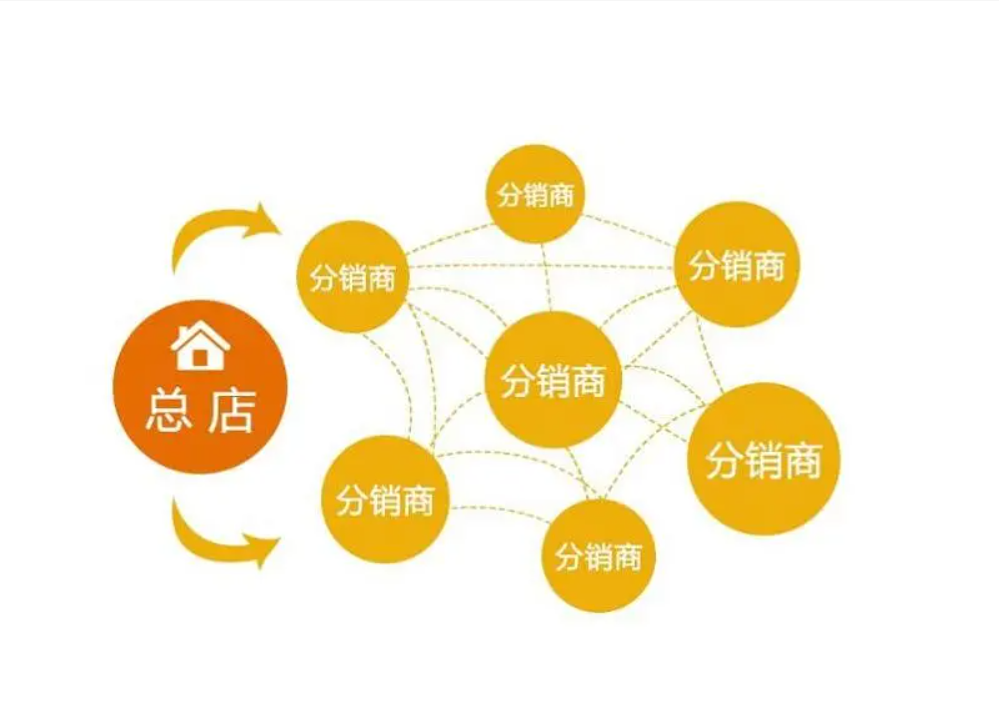 分销商城系统：拓展市场，共创成功