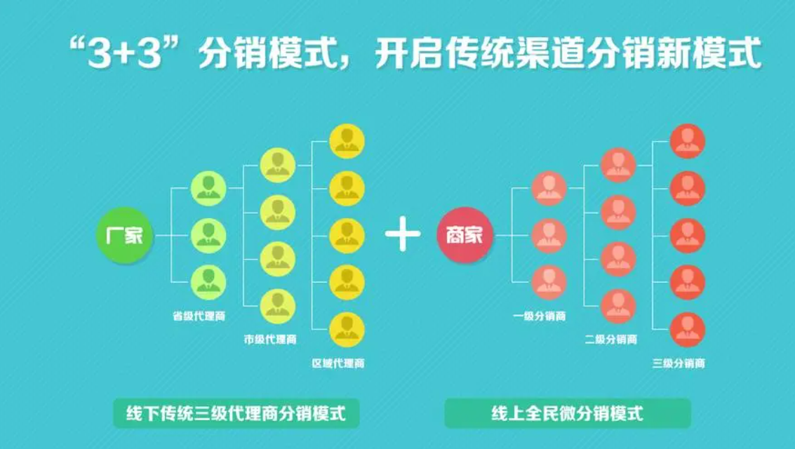 分销商城系统：激发合作潜力，实现共赢