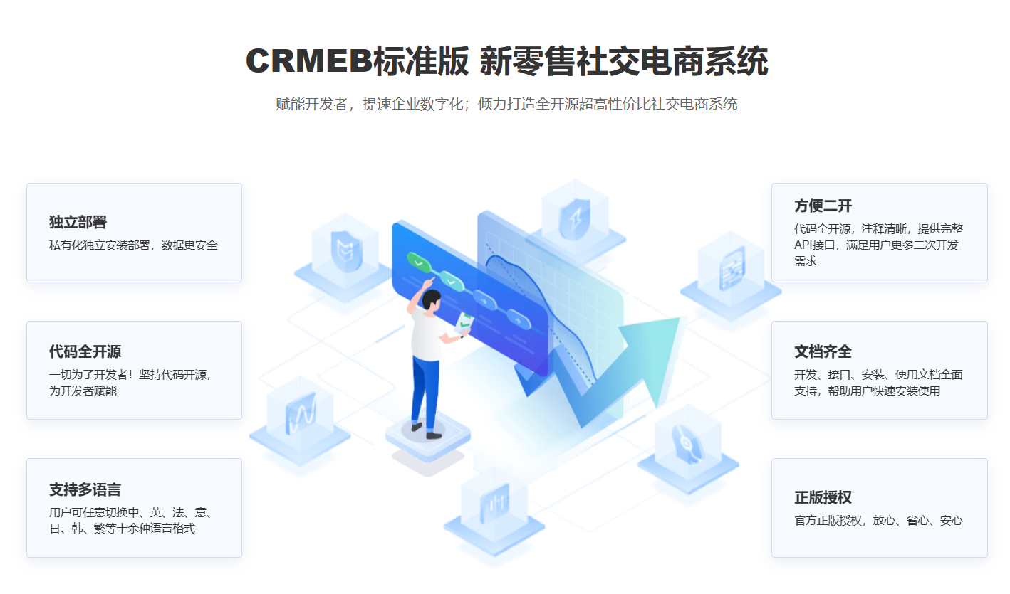开源商城系统：私有化独立安装、多语言支持、开发者友好