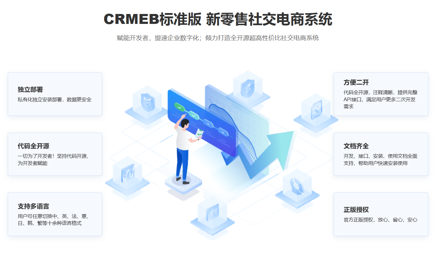 商城系统是一种用于搭建和管理电子商务平台的软件系统