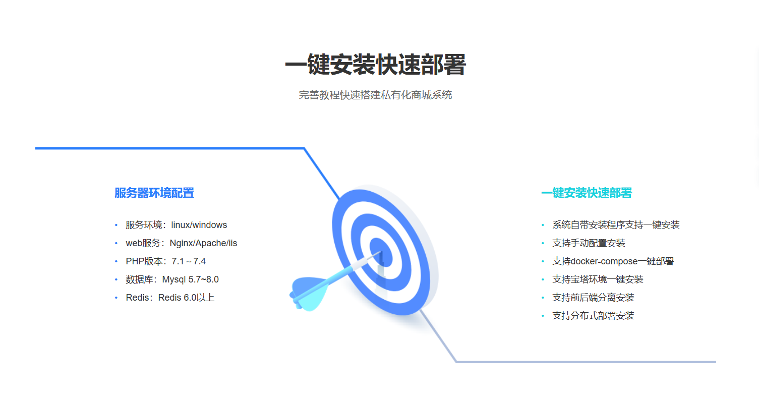 多商户商城系统：优势与特性概述