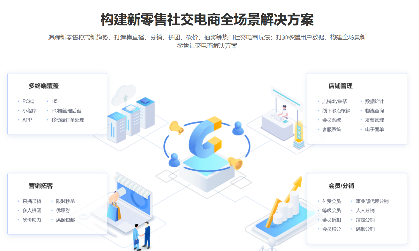 商城系统：多终端覆盖、PC端管理后台及拓客营销策略
