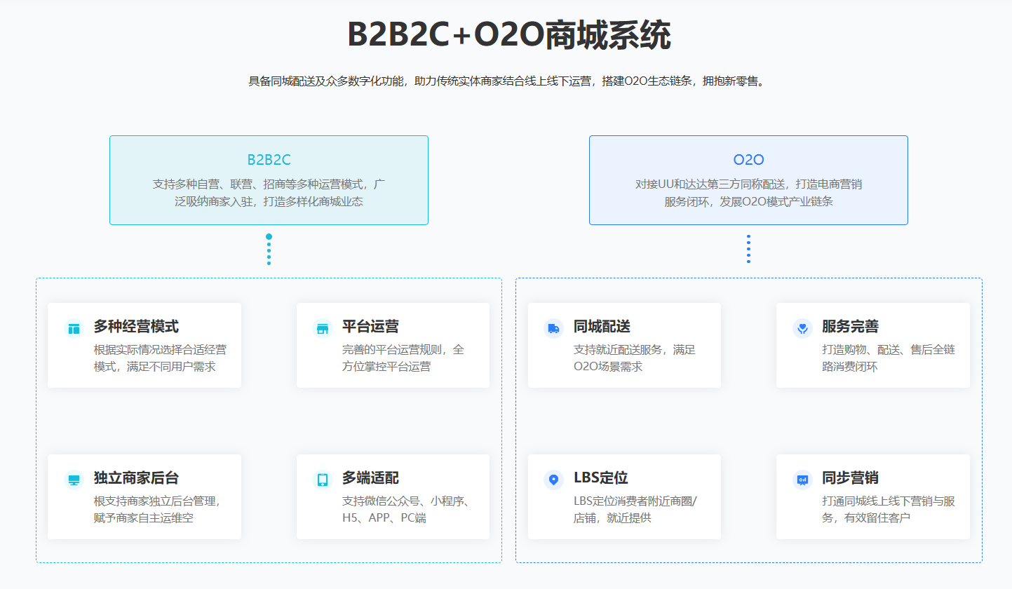 多商户商城系统：结合B2B2C与O2O，推动实体商家转型