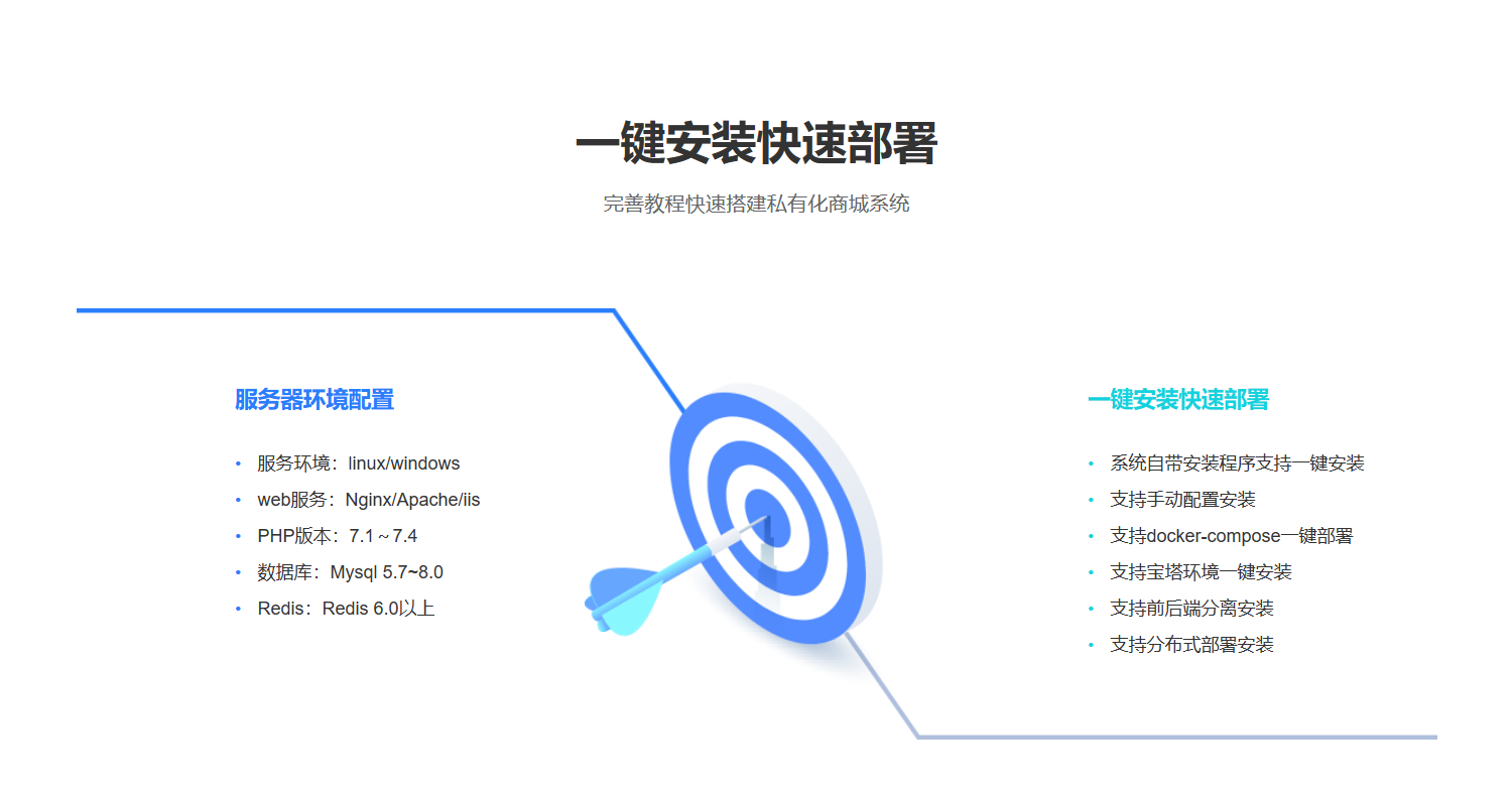 未来分销行业的发展趋势与挑战