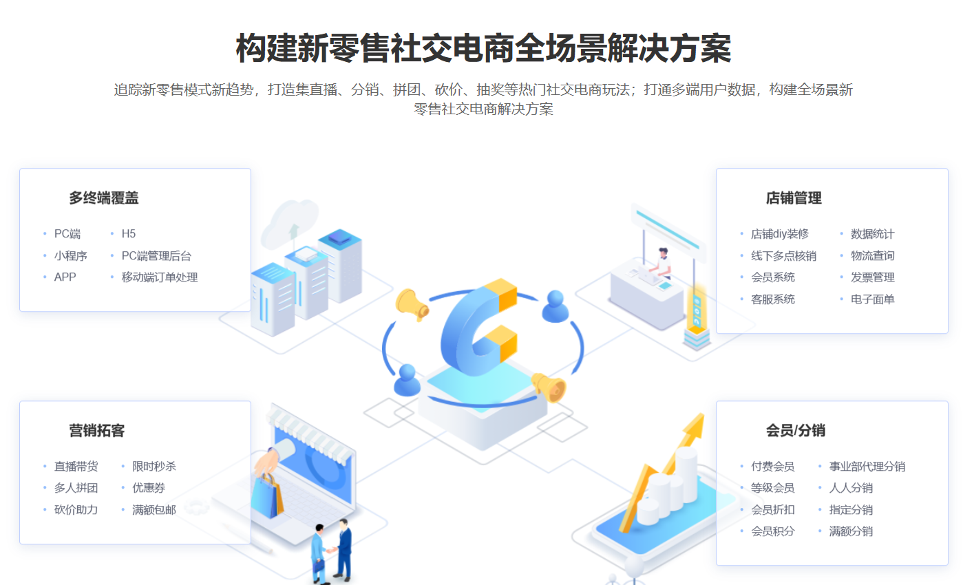 商城系统：多终端覆盖与精细化运营的关键