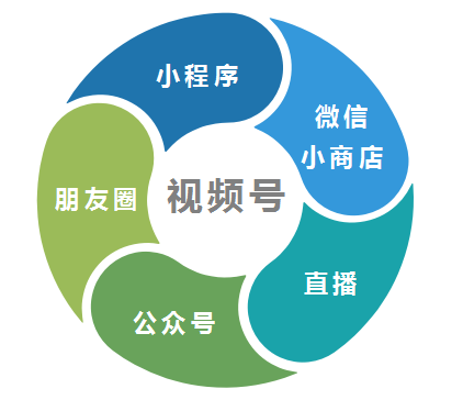 什么是私域流量？
