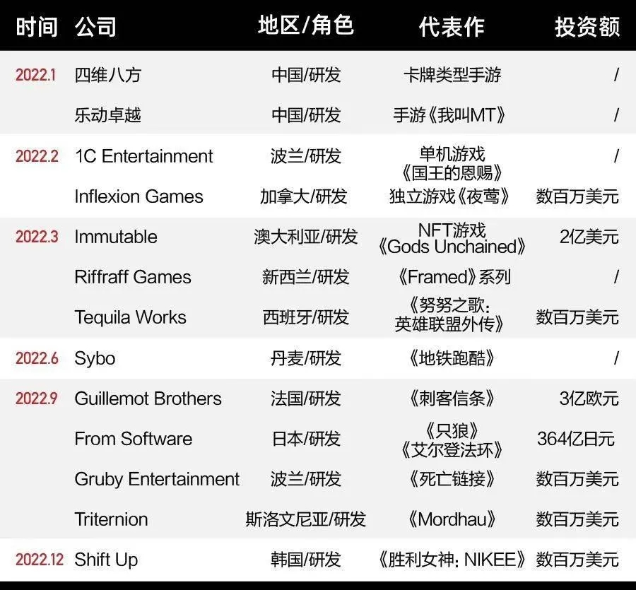 该轮到腾讯收割了
